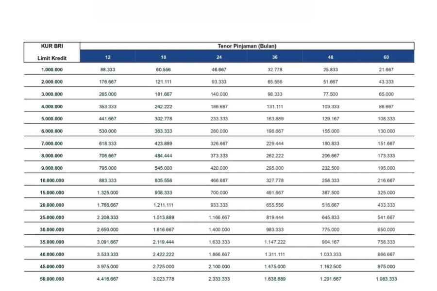 TABEL ANGSURAN KUR BRI Tahun 2025