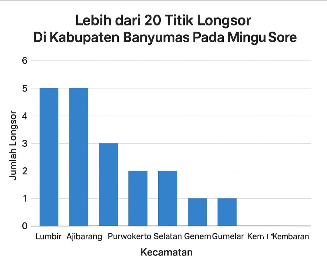 IMG 20251109 204816 LONGSOR : Salah satu lokasi tanah longsor di wilayah Kabupaten Banyumas, Minggu (9/11/2025).
